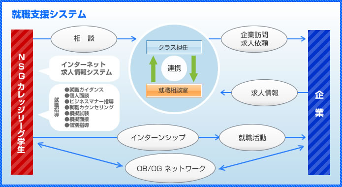 就職支援システム