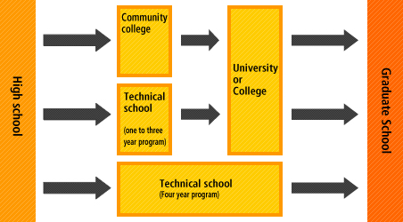 What are the differences between certified and non-certified schools?