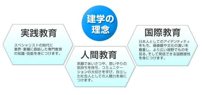 建学の理念