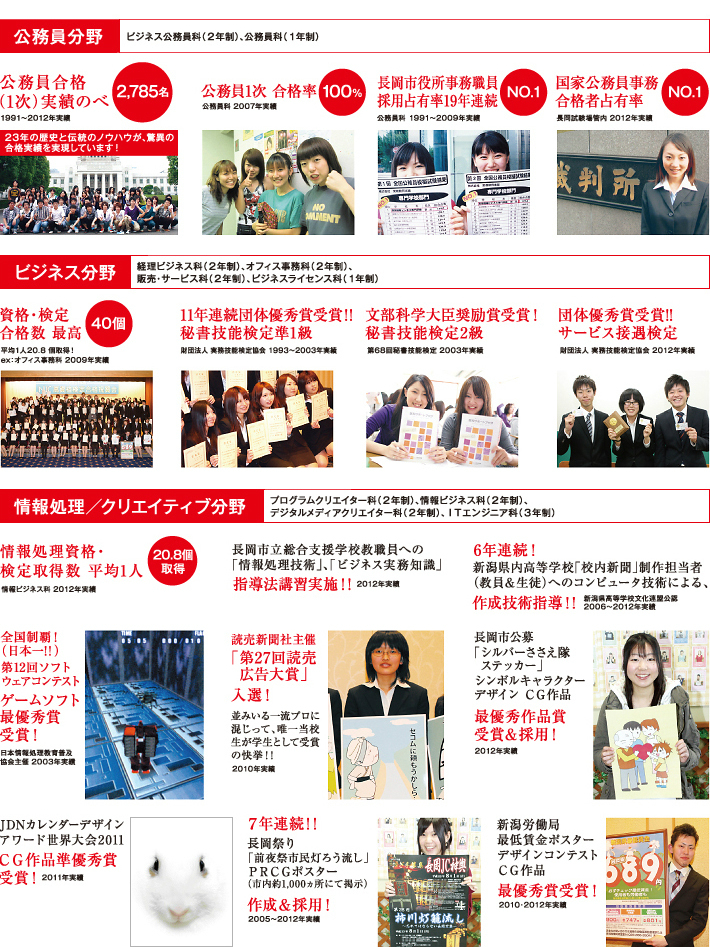 Nsgカレッジリーグ卒業生実績集 長岡公務員 情報ビジネス専門学校 Nsgカレッジリーグ 大好きを仕事に 26の専門学校