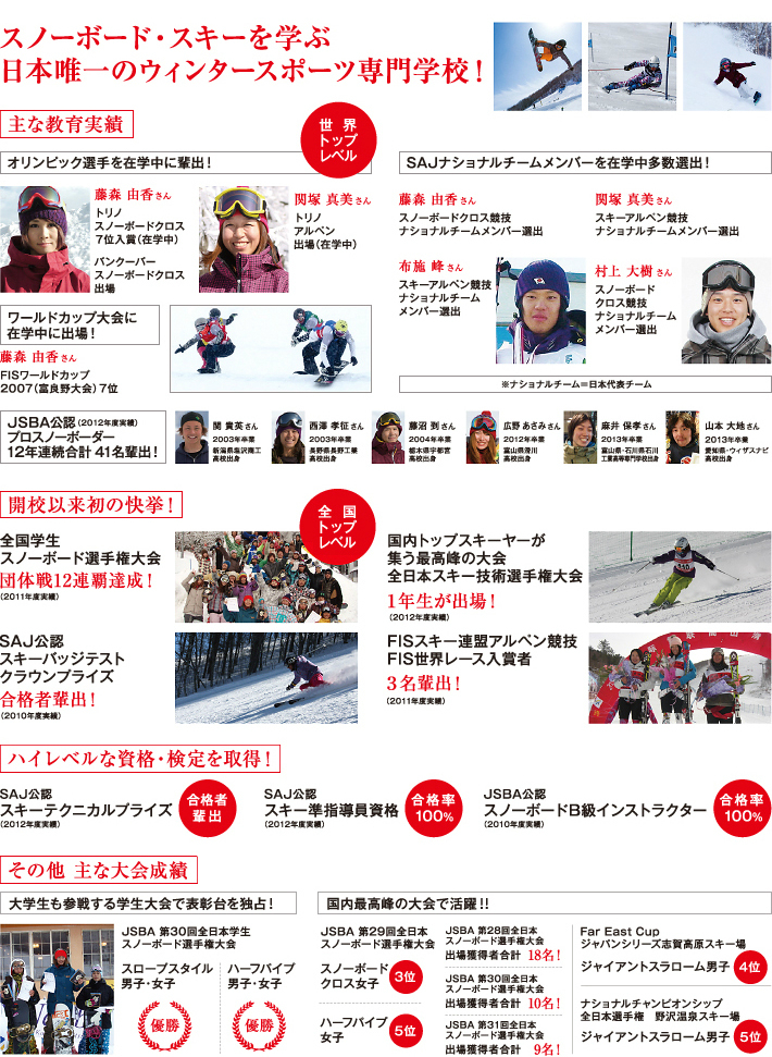 Nsgカレッジリーグ卒業生実績集 全日本ウィンタースポーツ専門学校 Nsgカレッジリーグ 大好きを仕事に 26の専門学校