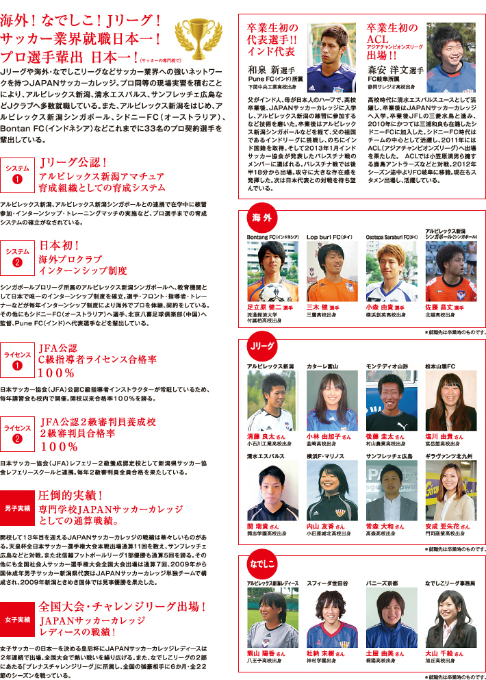 Nsgカレッジリーグ卒業生実績集 Japanサッカーカレッジ Nsgカレッジリーグ 大好きを仕事に 26の専門学校